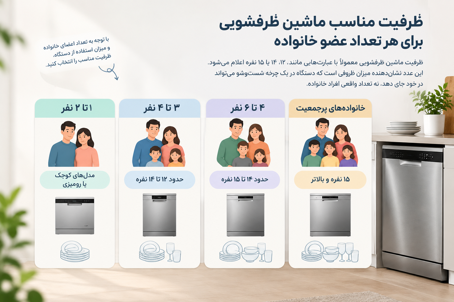راهنمای خرید ظرفشویی